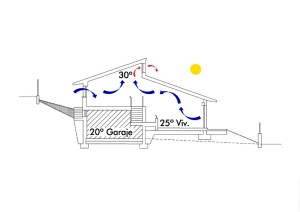 Ventilación cruzada y cenital en vivienda.