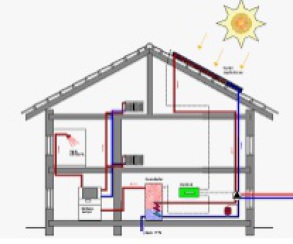 Combinación de energía solar con caldera de leña en rehabilitación de caserío. Se ha incorporado también la cocina de leña como aporte auxiliar al sistema.